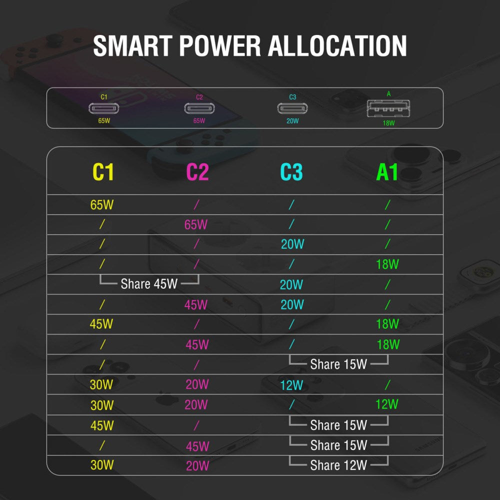 6-i-1 Bordoplader - 4smarts - 65W - 2x AC-stik / 3x USB-C / 1x USB-A - Hvid