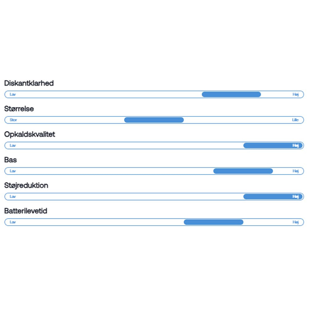 Wavell 3 Pro - Høretelefoner - Sort