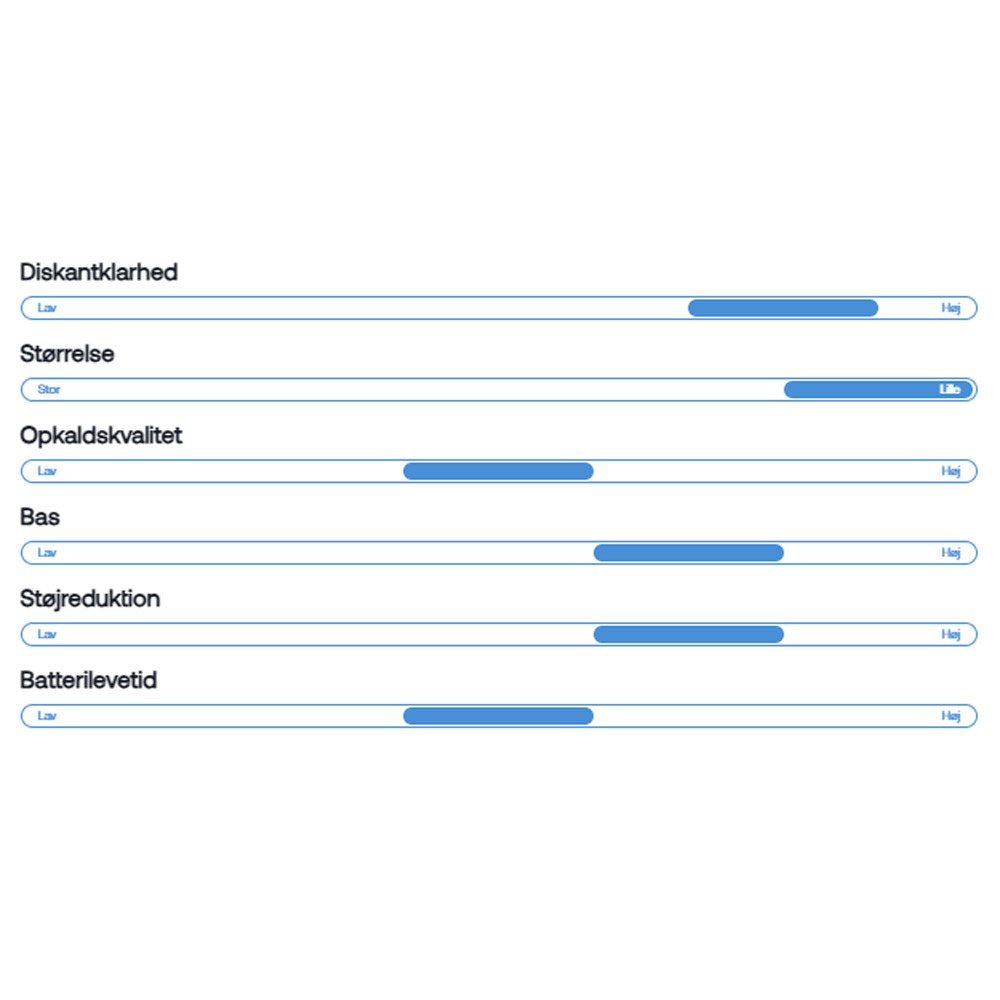 Wavell 3 Light Comfort - Høretelefoner - Hvid