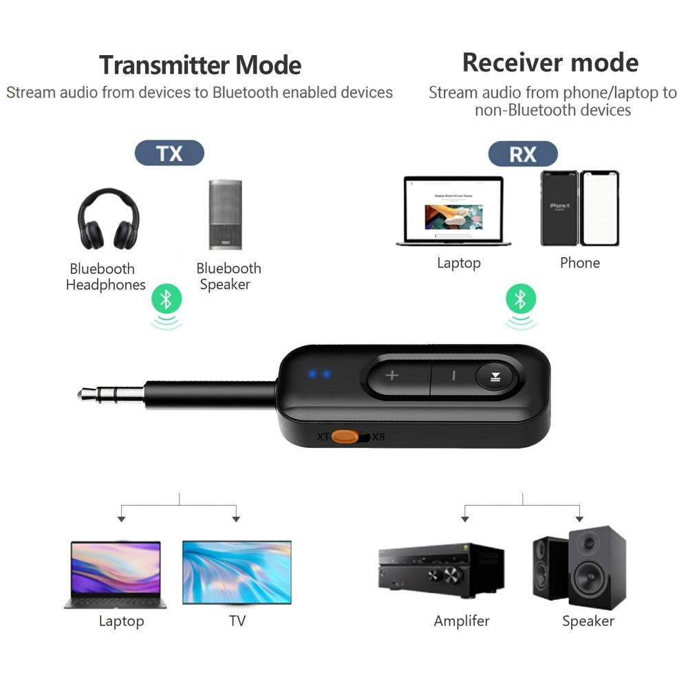 Tech-Protect Bluetooth 6.0 AUX Lydadapter UltraBoost AU03 - Sort