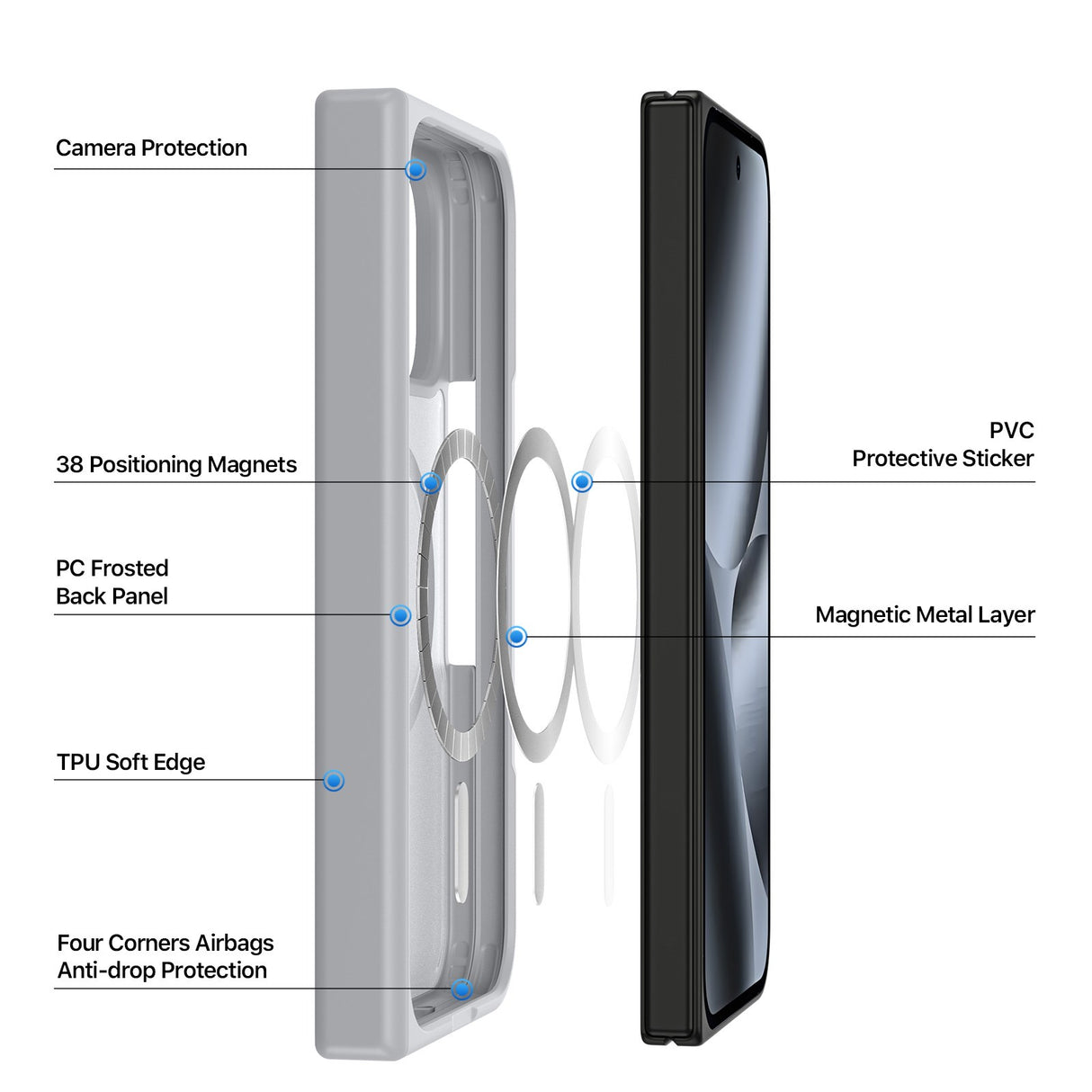 Google Pixel 11 Pro Fold DUX DUCIS Mat Hybrid Mobilcover - MagSafe Kompatibel - Grå
