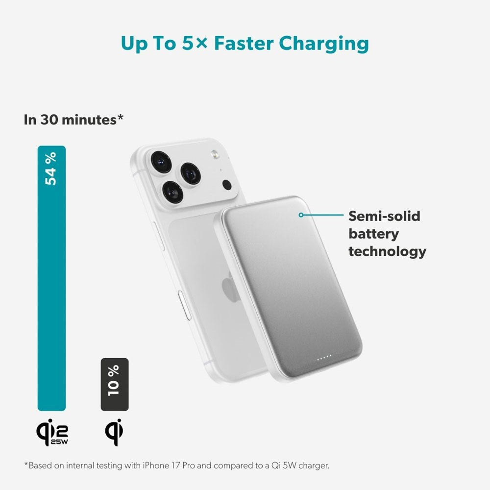 Epico UltraPack EM55 Trådløs PowerBank - 25W & 5000 mAh - Qi2 / MagSafe Kompatibel - Sølv