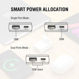 4smarts FlatPlug 20W Vægoplader - 1 x USB-C - 1 x USB-A - Hvid