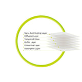 iPad Air (2022) Mobile Origin Glas Skærmbeskyttelse - Gennemsigtig