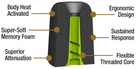 ISOtunes XTRA 2.0 EN352 Trådløs Bluetooth Høreværn - Sort / Rød